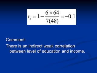 Comment:
There is an indirect weak correlation
between level of education and income.
1.0
)48(7
646
1 

sr
 