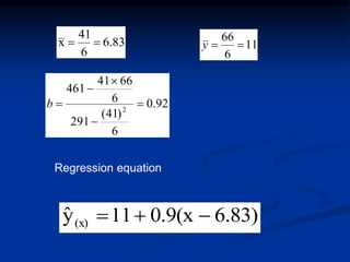 6.83
6
41
x  11
6
66
y
92.0
6
)41(
291
6
6641
461
2




b
Regression equation
6.83)0.9(x11yˆ (x) 
 