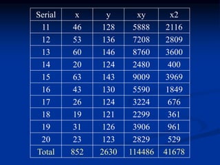 x2xyyxSerial
211658881284611
280972081365312
360087601466013
40024801242014
396990091436315
184955901304316
67632241242617
36122991211918
96139061263119
52928291232320
416781144862630852Total
 