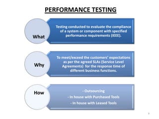 PERFORMANCE TESTING

What

Testing conducted to evaluate the compliance
of a system or component with specified
performance requirements (IEEE).

Why

To meet/exceed the customers’ expectations
as per the agreed SLAs (Service Level
Agreements) for the response time of
different business functions.

How

- Outsourcing

- In house with Purchased Tools
- In house with Leased Tools
9

 