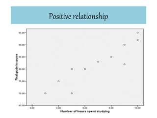 Positive relationship
 