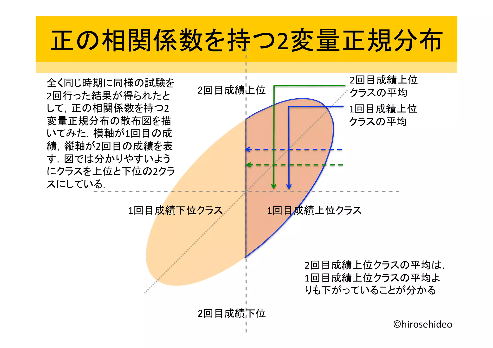 2
2
2
1
2
2
1
1
1
2
2
1
©hirosehideo