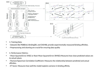 Regression in Protein-Ligand Binding Affinity Prediction.pptx