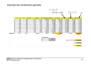 Y X (Y-YB) (X-XB) (Y-YB)(X-XB) (X-XB)^2 (Y-YB)^2 Y^ Résidus Résidus^2
1 16 20 -10.1 -10.4 105.04 108.160 102.010 18.674 -2.674 7.149
2 18 24 -8.1 -6.4 51.84 40.960 65.610 21.530 -3.530 12.461
3 23 28 -3.1 -2.4 7.44 5.760 9.610 24.386 -1.386 1.922
4 24 22 -2.1 -8.4 17.64 70.560 4.410 20.102 3.898 15.195
5 28 32 1.9 1.6 3.04 2.560 3.610 27.242 0.758 0.574
6 29 28 2.9 -2.4 -6.96 5.760 8.410 24.386 4.614 21.286
7 26 32 -0.1 1.6 -0.16 2.560 0.010 27.242 -1.242 1.544
8 31 36 4.9 5.6 27.44 31.360 24.010 30.099 0.901 0.812
9 32 41 5.9 10.6 62.54 112.360 34.810 33.669 -1.669 2.785
10 34 41 7.9 10.6 83.74 112.360 62.410 33.669 0.331 0.110
Exemple des rendements agricoles
39.4714.0
ˆˆˆ
+=
+=
i
ii
x
bxay
iii yy ˆˆ −=ε 2
ˆiε
Équipe de recherche en Ingénierie des Connaissances
Laboratoire ERIC 12
10 34 41 7.9 10.6 83.74 112.360 62.410 33.669 0.331 0.110
Moyenne 26.1 30.4 Somme 351.6 492.4 314.9 Somme 63.838749
SCT SCR
ESTIMATION
a 0.714053615
b 4.392770106 SCE = SCT - SCR 251.061251
R² 0.79727295
R 0.89290142
 