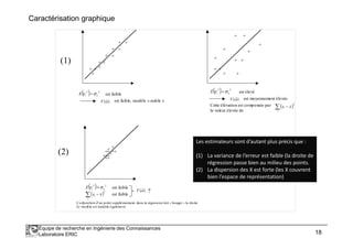Caractérisation graphique
o
o
o
o
o
o
o
o
o
o
o
o
( ) 22
εσε =iE est faible
)ˆ(aV est faible, modèle « stable »
o
o
o
o
o
o
o
o
o
o
o
o
( ) 22
εσε =iE est élevé
)ˆ(aV
Cette élévation est compensée par
la valeur élevée de
( )2
∑ −
i
i xx
est moyennement élevée
(1)
Équipe de recherche en Ingénierie des Connaissances
Laboratoire ERIC 18
o
o
o
o
o
o
o
o
o
o
o
o
( ) 22
εσε =iE est faible
( )2
∑ −
i
i xx est faible
)ˆ(aV ?
L’adjonction d’un point supplémentaire dans la régression fait « bouger » la droite
Le modèle est instable également
(2)
Les estimateurs sont d’autant plus précis que :
(1) La variance de l’erreur est faible (la droite de
régression passe bien au milieu des points.
(2) La dispersion des X est forte (les X couvrent
bien l’espace de représentation)
 