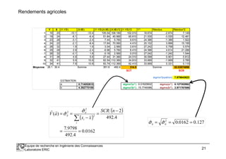Rendements agricoles
Y X (Y-YB) (X-XB) (Y-YB)(X-XB) (X-XB)^2 (Y-YB)^2 Y^ Résidus Résidus^2
1 16 20 -10.1 -10.4 105.04 108.160 102.010 18.674 -2.674 7.149
2 18 24 -8.1 -6.4 51.84 40.960 65.610 21.530 -3.530 12.461
3 23 28 -3.1 -2.4 7.44 5.760 9.610 24.386 -1.386 1.922
4 24 22 -2.1 -8.4 17.64 70.560 4.410 20.102 3.898 15.195
5 28 32 1.9 1.6 3.04 2.560 3.610 27.242 0.758 0.574
6 29 28 2.9 -2.4 -6.96 5.760 8.410 24.386 4.614 21.286
7 26 32 -0.1 1.6 -0.16 2.560 0.010 27.242 -1.242 1.544
8 31 36 4.9 5.6 27.44 31.360 24.010 30.099 0.901 0.812
9 32 41 5.9 10.6 62.54 112.360 34.810 33.669 -1.669 2.785
10 34 41 7.9 10.6 83.74 112.360 62.410 33.669 0.331 0.110
Moyenne 26.1 30.4 Somme 351.6 492.4 314.9 Somme 63.83874898
SCT SCR
sigma²(epsilon) 7.979843623
ESTIMATION
Équipe de recherche en Ingénierie des Connaissances
Laboratoire ERIC 21
ESTIMATION
a 0.714053615 sigma²(a^) 0.01620602 sigma(a^) 0.127302862
b 4.392770106 sigma²(b^) 15.7749386 sigma(b^) 3.971767696
( )
( )
0162.0
4.492
9798.7
4.492
2ˆ
ˆ)ˆ(ˆ
2
2
2
ˆ
==
−
=
−
==
∑
nSCR
xx
aV
i
i
a
εσ
σ
127.00162.0ˆˆ 2
ˆˆ === aa σσ
 