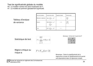 Test de significativité globale du modèle
H0 : Le modèle n’amène rien dans l’explication de Y
H1 : Le modèle est pertinent (globalement significatif)
Tableau d’analyse
de variance
Équipe de recherche en Ingénierie des Connaissances
Laboratoire ERIC 26
Statistique de test ( )2,1
2
1 −≡
−
= nF
n
SCR
SCE
F
Région critique au
risque α
)2,1(1 −> − nFF α
Remarque : Ecriture de F à partir du R²
( )
( )2
1 2
2
−
−
=
n
R
R
F
Remarque : Tester la significativité de la
régression et tester la significativité de la pente
sont équivalents dans la régression simple.
 