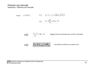 Prévision par intervalle
Distribution – Définition de l’intervalle
Puisque ( )εσε ,0N≡ ( )**** 1,0ˆˆ iiii hNyy +≡−= εσε
( ) ( )2
ˆ
2 2
2
2
−≡− nn χ
σ
σ
ε
ε
( )2
ˆ **
−ℑ≡
−
n
yy ii
Rapport d’une loi normale avec un KHI-2 normalisé
Équipe de recherche en Ingénierie des Connaissances
Laboratoire ERIC 32
( )2
ˆ
ˆ
*ˆ
**
−ℑ≡
−
n
yy
i
ii
εσ
*ˆ21*
ˆˆ i
tyi εα σ×± −
Rapport d’une loi normale avec un KHI-2 normalisé
Intervalle de confiance au niveau (1-α)
 
