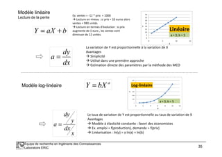 Modèle linéaire
Lecture de la pente
baXY +=
Ex. ventes = -12 * prix + 1000
Lecture en niveau : si prix = 10 euros alors
ventes = 980 unités
Lecture en termes d’évolution : si prix
augmente de 1 euro , les ventes vont
diminuer de 12 unités.
dx
dy
a =
La variation de Y est proportionnelle à la variation de X
Avantages
Simplicité
Utilisé dans une première approche
Estimation directe des paramètres par la méthode des MCO
0
5
10
15
20
25
30
35
40
0 5 10 15
Y
X
Linéaire
a = 3; b = 5
Équipe de recherche en Ingénierie des Connaissances
Laboratoire ERIC 35
Modèle log-linéaire
a
bXY =
x
dx
y
dy
a =
Le taux de variation de Y est proportionnelle au taux de variation de X
Avantages
Modèle à élasticité constante : favori des économistes
Ex. emploi = f(production), demande = f(prix)
Linéarisation : ln(y) = a ln(x) + ln(b)
0
1000
2000
3000
4000
5000
6000
0 2 4 6 8 10 12
Y
X
Log-linéaire
a = 3; b = 5
 