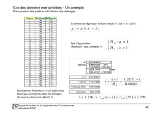 Cas des données non-centrées – Un exemple
Comparaison des salaires à l’intérieur des ménages
Numero Sal.Homme Sal.Femme
1 7.43 7.20
2 6.83 7.06
3 6.97 7.10
4 7.85 7.39
5 7.48 6.97
6 7.86 7.50
7 7.44 7.16
8 7.83 7.77
9 7.36 7.78
10 7.28 7.47
11 7.53 7.51
12 8.40 8.07
13 7.48 7.25
14 7.46 6.79
15 7.33 7.14
16 7.80 7.38
17 7.57 7.53
18 6.02 6.03
iii xay ε+×=
En termes de régression linéaire simple (Y : Sal.H ; X : Sal.F)
Test d’hypothèses
(Attention : test unilatéral ) !



>
=
1:
1:
1
0
aH
aH
Équipe de recherche en Ingénierie des Connaissances
Laboratoire ERIC 42
18 6.02 6.03
19 7.28 7.05
20 8.42 8.01
21 7.42 7.25
22 7.47 7.59
23 7.14 7.20
24 7.29 6.93
25 8.28 7.85
26 6.98 7.29
27 8.03 7.94
28 7.69 7.11
29 6.67 6.76
30 7.92 7.72
En moyenne, l’homme a-t-il un salaire plus
élevé que sa conjointe dans les ménages
(lorsque les deux sont salariés ?)
a^ 1.021323921 0
sigma(a) 0.006821202 #N/A
0.998708093 0.27418841
22418.42983 29 ddl
1685.401501 2.18019923
a^-1 0.021323921
t calculé 3.126123666
t-théorique (95%) 1.699126996
Conclusion Rejet de H0
00682.0
10213.1
ˆ
1ˆ
ˆ
−
=
−
=
a
a
t
σ
699.1)29()1(126.3 95.01 ==−>= − tntt α
 