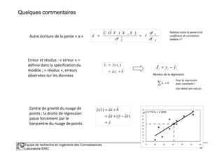 Quelques commentaires
Autre écriture de la pente « a »
X
Y
X
r
YXVOC
a
σ
σ
σ ˆ
ˆ
ˆ
ˆ
),(ˆ
ˆ 2
==
Erreur et résidus : « erreur » =
définie dans la spécification du
modèle ; « résidus », erreurs
observées sur les données
bxa
xyy
i
ii
ˆˆ
)(ˆˆ
+=
=
iii yy ˆˆ −=ε
Résidus de la régression
Pour la régression
Relation entre la pente et le
coefficient de corrélation
linéaire !!!
Équipe de recherche en Ingénierie des Connaissances
Laboratoire ERIC 8
0ˆ =∑i
iε
Centre de gravité du nuage de
points : la droite de régression
passe forcément par le
barycentre du nuage de points.
Pour la régression
avec constante !
y
xayxa
bxaxy
=
−+=
+=
)ˆ(ˆ
ˆˆ)(ˆ
Voir détail des calculs…
y = 0.7141x + 4.3928
15
17
19
21
23
25
27
29
31
33
35
15 20 25 30 35 40 45
 
