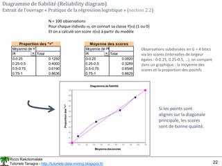 Ricco Rakotomalala
Tutoriels Tanagra - http://tutoriels-data-mining.blogspot.fr/ 22
Diagramme de fiabilité (Reliability diagram)
Extrait de l’ouvrage « Pratique de la régression logistique » (section 2.2)
N = 100 observations
Pour chaque individu , on connait sa classe Y() (1 ou 0)
Et on a calculé son score () à partir du modèle
Moyenne de Y Moyenne de PI
PI Total PI Total
0-0.25 0.1250 0-0.25 0.0820
0.25-0.5 0.4000 0.25-0.5 0.3289
0.5-0.75 0.6190 0.5-0.75 0.6548
0.75-1 0.8636 0.75-1 0.8629
Proportion des "+" Moyenne des scores
Observations subdivisées en G = 4 blocs
via les scores (intervalles de largeur
égales : 0-0.25, 0.25-0.5, …), on compare
dans un graphique : la moyenne des
scores et la proportion des positifs
0.0
0.1
0.2
0.3
0.4
0.5
0.6
0.7
0.8
0.9
1.0
0.0 0.1 0.2 0.3 0.4 0.5 0.6 0.7 0.8 0.9 1.0
Proportion
des
"+"
Moyenne des scores
Diagramme de fiabilité
Si les points sont
alignés sur la diagonale
principale, les scores
sont de bonne qualité.
 