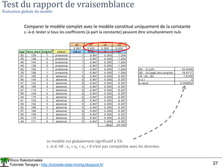 Ricco Rakotomalala
Tutoriels Tanagra - http://tutoriels-data-mining.blogspot.fr/ 27
Test du rapport de vraisemblance
Évaluation globale du modèle
Comparer le modèle complet avec le modèle constitué uniquement de la constante
c.-à-d. tester si tous les coefficients (à part la constante) peuvent être simultanément nuls
a0 a1 a2 a3
-0.847 0.000 0.000 0.000
a ge ta ux_ma x a ngine coe ur cœ ur C(X) π LL
50 126 1 presence 1 -0.847 0.300 -1.204
49 126 0 presence 1 -0.847 0.300 -1.204
46 144 0 presence 1 -0.847 0.300 -1.204
49 139 0 presence 1 -0.847 0.300 -1.204
62 154 1 presence 1 -0.847 0.300 -1.204 (A) : -2 LL(0) 24.4346
35 156 1 presence 1 -0.847 0.300 -1.204 (B) : -2LL(age,taux,angine) 16.6177
67 160 0 absence 0 -0.847 0.300 -0.357 LR : (A) - (B) 7.8169
65 140 0 absence 0 -0.847 0.300 -0.357 d.d.l 3
47 143 0 absence 0 -0.847 0.300 -0.357 p-value 0.049952
58 165 0 absence 0 -0.847 0.300 -0.357
57 115 1 absence 0 -0.847 0.300 -0.357
59 145 0 absence 0 -0.847 0.300 -0.357
44 175 0 absence 0 -0.847 0.300 -0.357
41 153 0 absence 0 -0.847 0.300 -0.357
54 152 0 absence 0 -0.847 0.300 -0.357
52 169 0 absence 0 -0.847 0.300 -0.357
57 168 1 absence 0 -0.847 0.300 -0.357
50 158 0 absence 0 -0.847 0.300 -0.357
44 170 0 absence 0 -0.847 0.300 -0.357
49 171 0 absence 0 -0.847 0.300 -0.357
-2 LL 24.435
Le modèle est globalement significatif à 5%
c.-à-d. H0 : a1 = a2 = a3 = 0 n’est pas compatible avec les données
 