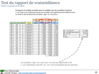 Ricco Rakotomalala
Tutoriels Tanagra - http://tutoriels-data-mining.blogspot.fr/ 29
Test du rapport de vraisemblance
Évaluer un groupe de variables
Comparer le modèle complet avec le modèle sans les variables à évaluer
c.-à-d. tester si les coefficient associés aux variables sont significativement différents de 0
ex. Tester le rôle simultané des variables « âge » et « taux max »
a0 a1 a2 a3
-1.386 0.000 0.000 1.792
a ge ta ux_ma x a ngine coe ur cœ ur C(X) π LL
50 126 1 presence 1 0.405 0.600 -0.511
49 126 0 presence 1 -1.386 0.200 -1.609
46 144 0 presence 1 -1.386 0.200 -1.609
49 139 0 presence 1 -1.386 0.200 -1.609
62 154 1 presence 1 0.405 0.600 -0.511 (A) : -2 LL(angine) 21.7422
35 156 1 presence 1 0.405 0.600 -0.511 (B) : -2LL(age,taux,angine) 16.6177
67 160 0 absence 0 -1.386 0.200 -0.223 LR : (A) - (B) 5.1245
65 140 0 absence 0 -1.386 0.200 -0.223 d.d.l 2
47 143 0 absence 0 -1.386 0.200 -0.223 p-value 0.077131
58 165 0 absence 0 -1.386 0.200 -0.223
57 115 1 absence 0 0.405 0.600 -0.916
59 145 0 absence 0 -1.386 0.200 -0.223
44 175 0 absence 0 -1.386 0.200 -0.223
41 153 0 absence 0 -1.386 0.200 -0.223
54 152 0 absence 0 -1.386 0.200 -0.223
52 169 0 absence 0 -1.386 0.200 -0.223
57 168 1 absence 0 0.405 0.600 -0.916
50 158 0 absence 0 -1.386 0.200 -0.223
44 170 0 absence 0 -1.386 0.200 -0.223
49 171 0 absence 0 -1.386 0.200 -0.223
-2 LL 21.742
Les variables « âge » et « taux max » ne sont pas significatifs à 5%
c.-à-d. l’hypothèse nulle H0 : a1 = a2 = 0 est compatible avec les données
 