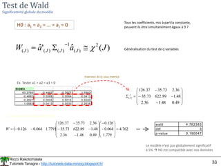 Ricco Rakotomalala
Tutoriels Tanagra - http://tutoriels-data-mining.blogspot.fr/ 33
Test de Wald
Significativité globale du modèle
H0 : a1 = a2 = … = aJ = 0
Tous les coefficients, mis à part la constante,
peuvent ils être simultanément égaux à 0 ?
)
(
ˆ
'
ˆ 2
)
(
1
)
(
)
(
)
( J
a
a
W J
J
J
J 




Généralisation du test de q variables
SIGM A
63.2765 -0.4882 -0.2627 1.0563
-0.4882 0.0088 0.0004 -0.0413
-0.2627 0.0004 0.0016 0.0030
1.0563 -0.0413 0.0030 2.2635
Ex. Tester a1 = a2 = a3 = 0
















49
.
0
48
.
1
36
.
2
48
.
1
89
.
622
73
.
35
36
.
2
73
.
35
37
.
126
1
)
(J
Inversion de la sous-matrice
  762
.
4
779
.
1
064
.
0
126
.
0
49
.
0
48
.
1
36
.
2
48
.
1
89
.
622
73
.
35
36
.
2
73
.
35
37
.
126
779
.
1
064
.
0
126
.
0 





























W
Calcul de la statistique de Wald
Le modèle n’est pas globalement significatif
à 5%  H0 est compatible avec nos données
wald 4.762383
ddl 3
p-value 0.190047
 