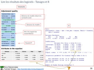 Ricco Rakotomalala
Tutoriels Tanagra - http://tutoriels-data-mining.blogspot.fr/ 35
Lire les résultats des logiciels - Tanagra et R
Déviance du modèle réduit à la
constante seule
Déviance du modèle
KHI-2 du rapport de
vraisemblance
Pseudo-R²
TANAGRA
R
 
