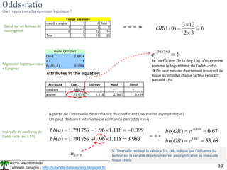 Ricco Rakotomalala
Tutoriels Tanagra - http://tutoriels-data-mining.blogspot.fr/ 39
Odds-ratio
Quel rapport avec la régression logistique ?
cœur2 x angine 1 0 Total
1 3 3 6
0 2 12 14
Total 5 15 20
Tirage aléatoire
6
3
2
12
3
)
0
/
1
( 



OR
Calcul sur un tableau de
contingence
Chi-2 2.6924
d.f. 1
P(>Chi-2) 0.1008
Attributes in the equation
Attribute Coef. Std-dev Wald Signif
constant -1.386294 - - -
angine 1.791759 1.118 2.5683 0.109
Model Chi² test
Régression logistique cœur
= f(angine)
Le coefficient de la Reg.Log. s’interprète
comme le logarithme de l’odds-ratio.
 On peut mesurer directement le surcroît de
risque qu’introduit chaque facteur explicatif
(variable 1/0).
6
791759
.
1

e
Intervalle de confiance de
l’odds-ratio (ex. à 5%)
A partir de l’intervalle de confiance du coefficient (normalité asymptotique)
On peut déduire l’intervalle de confiance de l’odds-ratio
983
.
3
118
.
1
96
.
1
791759
.
1
)
(
399
.
0
118
.
1
96
.
1
791759
.
1
)
(









a
bh
a
bb
68
.
53
)
(
67
.
0
)
(
983
.
3
399
.
0



 
e
OR
bh
e
OR
bb
Si l’intervalle contient la valeur « 1 », cela indique que l’influence du
facteur sur la variable dépendante n’est pas significative au niveau de
risque choisi.
975
.
0
u
 