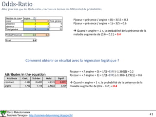 Ricco Rakotomalala
Tutoriels Tanagra - http://tutoriels-data-mining.blogspot.fr/ 41
Odds-Ratio
Aller plus loin que les Odds-ratio – Lecture en termes de différentiel de probabilités
Nombre de coeur angine
coeur 1 0 Total général
presence 3 3 6
absence 2 12 14
Total général 5 15 20
Proba(Présence) 0.6 0.2
Ecart 0.4
P(cœur = présence / angine = 0) = 3/15 = 0.2
P(cœur = présence / angine = 1) = 3/5 = 0.6
 Quand « angine = 1 », la probabilité de la présence de la
maladie augmente de (0.6 – 0.2 ) = 0.4
Comment obtenir ce résultat avec la régression logistique ?
Attributes in the equation
Attribute Coef. Std-dev Wald Signif
constant -1.386 0.6455 4.6123 0.0317
angine 1.792 1.118 2.5683 0.109
P(cœur = + / angine = 0) = 1/(1+EXP[-(-1.386)]) = 0.2
P(cœur = + / angine = 1) = 1/(1+EXP[-(-1.386+1.792)]) = 0.6
 Quand « angine = 1 », la probabilité de la présence de la
maladie augmente de (0.6 – 0.2 ) = 0.4
 