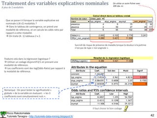 Ricco Rakotomalala
Tutoriels Tanagra - http://tutoriels-data-mining.blogspot.fr/ 42
Traitement des variables explicatives nominales
A plus de 2 modalités
Que se passe-t-il lorsque la variable explicative est
nominale à (K>2) modalités ?
 Dans le tableau de contingence, on prend une
modalité de référence, et on calcule les odds-ratio par
rapport à cette modalité.
 On traite (K- 1) tableaux 2 x 2.
Surcroît de risque de présence de maladie lorsque la douleur à la poitrine
n’est pas de type « non anginale ».
Traduire cela dans la régression logistique ?
 Utiliser un codage disjonctif 0/1 en prenant une
modalité de référence.
 Les coefficients sont des log(Odds-Ratio) par rapport à
la modalité de référence.
Il faut choisir le bon codage
OR(Reg.Logistic) 8.286 0.421 11.508
Attributes in the equation
Attribute Coef. Std-dev Wald Signif
constant -1.421387 - - -
typ_angina 2.114534 0.963 4.8216 0.0281
atyp_angina -0.864391 0.6008 2.07 0.1502
asympt 2.443038 0.4772 26.2106 0
Odds ratios and 95% confidence intervals
Attribute Coef. Low High
typ_angina 8.2857 1.255 54.7047
atyp_angina 0.4213 0.1298 1.3677
asympt 11.508 4.5166 29.3213
Résultat de la régression logistique
Nombre de cœur chest_pain
cœur typ_angina atyp_angina asympt _non_anginal Total
presence 4 6 75 7 92
absence 2 59 27 29 117
Total 6 65 102 36 209
Odds(+/-) 2.000 0.102 2.778 0.241
OR(x/_non_anginal) 8.286 0.421 11.508
Calcul direct dans un tableau croisé
On utilise un autre fichier avec
209 obs. ici.
Remarque : On peut tester la significativité «
globale » de la variable en évaluant : « les 3
coefficients sont simultanément nuls ».
 