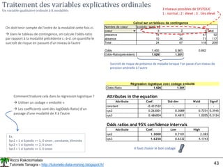 Ricco Rakotomalala
Tutoriels Tanagra - http://tutoriels-data-mining.blogspot.fr/ 43
Traitement des variables explicatives ordinales
Un variable qualitative ordinale à K modalités
On doit tenir compte de l’ordre de la modalité cette fois-ci.
 Dans le tableau de contingence, on calcule l’odds-ratio
par rapport à la modalité précédente c.-à-d. on quantifie le
surcroît de risque en passant d’un niveau à l’autre
Surcroît de risque de présence de maladie lorsque l’on passe d’un niveau de
pression artérielle à l’autre
Comment traduire cela dans la régression logistique ?
 Utiliser un codage « emboîté »
 Les coefficients sont des log(Odds-Ratio) d’un
passage d’une modalité de X à l’autre
Nombre de coeur systolic_level
coeur 3 2 1 Total
presence 14 31 47 92
absence 10 36 71 117
Total 24 67 118 209
Odds 1.400 0.861 0.662
Odds-Ratio(précédent) 1.626 1.301
Calcul sur un tableau de contingence
3 niveaux possibles de SYSTOLIC
1 : normal ; 2 : élevé ; 3 : très élevé
Ex.
Sys1 = 1 si Systolic >= 1, 0 sinon ; constante, éliminée
Sys2 = 1 si Systolic >= 2, 0 sinon
Sys3 = 1 si Systolic >= 3, 0 sinon
Odds-Ratio 1.626 1.301
Attributes in the equation
Attribute Coef. Std-dev Wald Signif
constant -0.412532 - - -
sys2 0.263001 0.3089 0.7251 0.3945
sys3 0.486004 0.4811 1.0205 0.3124
Odds ratios and 95% confidence intervals
Attribute Coef. Low High
sys2 1.3008 0.7101 2.383
sys3 1.6258 0.6332 4.1743
Régression logistique avec codage emboîté
Il faut choisir le bon codage
 