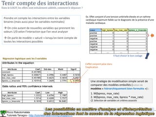 Ricco Rakotomalala
Tutoriels Tanagra - http://tutoriels-data-mining.blogspot.fr/ 44
Tenir compte des interactions
Dans le LOGIT, les effets sont initialement additifs, comment le dépasser ?
Prendre en compte les interactions entre les variables
binaires (mais aussi pour les variables nominales)
 On crée autant de nouvelles variables qui prennent les
valeurs 1/0 selon l’interaction que l’on veut analyser
 On parle de modèle « saturé » lorsqu’on tient compte de
toutes les interactions possibles
Ex. Effet conjoint d’une tension artérielle élevée et un rythme
cardiaque maximum faible sur le diagnostic de la présence d’une
maladie cardiaque.
coeur high_bpress low_max_rate bpress_x_lmaxrate
positive 0 0 0
positive 1 1 1
negative 1 0 0
positive 0 0 0
negative 0 1 0
negative 0 0 0
negative 0 0 0
… … … …
Attributes in the equation
Attribute Coef. Std-dev Wald Signif
constant -0.451985 - - -
high_bpress 0.200671 0.2996 0.4487 0.5030
low_max_rate 0.451985 0.6625 0.4654 0.4951
bpress_x_lmaxrate 2.101914 1.2609 2.7791 0.0955
Odds ratios and 95% confidence intervals
Attribute Coef. Low High
high_bpress 1.2222 0.6794 2.1987
low_max_rate 1.5714 0.4289 5.7577
bpress_x_lmaxrate 8.1818 0.6912 96.8481
Régression logistique avec les 3 variables
L’effet conjoint pèse dans
l’explication
Une stratégie de modélisation simple serait de
comparer des modèles emboîtés (notion de
modèles « hiérarchiquement bien formulés ») :
1. M(bpress, max_rate)
2. M(bpress, max_rate, bpress * max_rate)
Cf. Sélection de variables et critères associés
Il faut choisir le bon codage
 