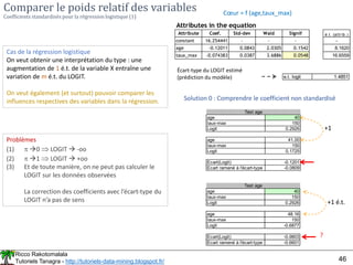 Ricco Rakotomalala
Tutoriels Tanagra - http://tutoriels-data-mining.blogspot.fr/ 46
Comparer le poids relatif des variables
Coefficients standardisés pour la régression logistique (1)
Cas de la régression logistique
On veut obtenir une interprétation du type : une
augmentation de 1 é.t. de la variable X entraîne une
variation de m é.t. du LOGIT.
On veut également (et surtout) pouvoir comparer les
influences respectives des variables dans la régression.
Problèmes
(1)  0  LOGIT  -oo
(2)  1  LOGIT  +oo
(3) Et de toute manière, on ne peut pas calculer le
LOGIT sur les données observées
La correction des coefficients avec l’écart-type du
LOGIT n’a pas de sens
Solution 0 : Comprendre le coefficient non standardisé
Cœur = f (age,taux_max)
Attributes in the equation
Attribute Coef. Std-dev Wald Signif é.t. (attrib.)
constant 16.254441 - - - -
age -0.12011 0.0843 2.0305 0.1542 8.1620
taux_max -0.074383 0.0387 3.6886 0.0548 16.6559
Écart-type du LOGIT estimé
(prédiction du modèle) e.t. logit 1.4851
age 40
taux-max 150
Logit 0.2926
age 41.00
taux-max 150
Logit 0.1725
Ecart(Logit) -0.1201
Ecart ramené à l'écart-type -0.0809
Test age
+1
age 40
taux-max 150
Logit 0.2926
age 48.16
taux-max 150
Logit -0.6877
Ecart(Logit) -0.9803
Ecart ramené à l'écart-type -0.6601
Test age
+1 é.t.
?
 