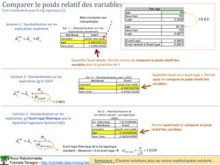 Ricco Rakotomalala
Tutoriels Tanagra - http://tutoriels-data-mining.blogspot.fr/ 47
Comparer le poids relatif des variables
Coef. standardisés pour la rég. logistique (2)
Solution 1 : Standardisation sur les
explicatives seulement
j
j
j x
x
std
x a
a ̂
ˆ
ˆ 

Attribute Coe f.
constant const. non nulle
age -0.980339123
taux_m ax -1.238914506
Sol. 1 -- Standardisation sur les
explicatives seulem ent
Mais constante non
interprétable
Solution 2 : Standardisation sur les
explicatives et le LOGIT
Remarque : D’autres solutions plus ou moins sophistiquées existent…
Solution 3 : Standardisation sur les
explicatives et l’écart-type théorique que la
répartition logistique (Solution SAS)
Quantifie l’écart absolu. Permet surtout de comparer le poids relatif des
variables dans la prédiction de Y
age 40
taux-max 150
Logit 0.2926
age 48.16
taux-max 150
Logit -0.6877
Ecart(Logit) -0.9803
Ecart ramené à l'écart-type -0.6601
Test age
+1 é.t.
LOGIT
x
x
std
x
j
j
j
a
a


ˆ
ˆ
ˆ 

1.4851
Attribute Coe f.
constant const. non nulle
age -0.660102758
taux_m ax -0.834212226
Sol. 2 -- Standardisation avec LOGIT
Quantifie l’écart en « écart-type ». Permet
aussi de comparer le poids relatif des
variables.
théorique
x
x
std
x
j
j
j
a
a



 ˆ
ˆ
Écart-type théorique de la loi logistique
standard :: Moyenne = 0 et écart-type  8138
.
1
3



théorique
E.t. théorique 1.813799364
Attribute Coe f.
constant const. non nulle
age -0.540489286
taux_m ax -0.683049366
Sol.3 -- Standardisation et
correction param . Loi logistique
(SAS)
Permet avant tout de comparer le poids
relatif des variables.
 
