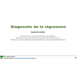 Ricco Rakotomalala
Tutoriels Tanagra - http://tutoriels-data-mining.blogspot.fr/ 56
Analyse des résidus
Déterminer s’il y a des observations très mal expliquées
Déterminer si certaines observations s’écartent fortement des autres
Déterminer si certains individus pèsent exagérément sur les résultats (points influents)
 