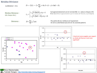 Ricco Rakotomalala
Tutoriels Tanagra - http://tutoriels-data-mining.blogspot.fr/ 59
Résidus Déviance
La déviance = -2 LL  











 )
ˆ
1
ln(
)
1
(
ˆ
ln
2
2 y
y
LL
D
Résidus Déviance :
(de chaque obs.)













0
y
si
,
)
ˆ
1
ln(
2
1
y
si
,
)
ˆ
ln(
2


D
r
Suit approximativement une loi normale N(0 ; 1) : valeurs critiques à 5%
# +/- 2 (meilleure approximation que le résidus de Pearson, à privilégier)
Déviance : 


)
(
2
D
r
D Plus petite elle est, meilleure est l’ajustement
On verra sa distribution plus loin (cf. les covariate pattern)
110
120
130
140
150
160
170
180
34 39 44 49 54 59 64 69
Age
Taux_Max
Coeur = 1
Cœur = 0
-4.0000
-2.0000
0.0000
2.0000
4.0000
30 35 40 45 50 55 60 65 70
Age
Res.Pears
-4.0000
-2.0000
0.0000
2.0000
4.0000
110 120 130 140 150 160 170 180
TAUX_MAX
Res.Pears
L’écart est moins exagéré, par rapport
au résidu de Pearson, mais reste
significatif
 