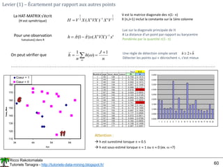 Ricco Rakotomalala
Tutoriels Tanagra - http://tutoriels-data-mining.blogspot.fr/ 60
Levier (1) – Écartement par rapport aux autres points
La HAT-MATRIX s’écrit
(H est symétrique) 2
1
1
2
1
'
)
'
( V
X
VX
X
X
V
H 

V est la matrice diagonale des (1- )
X (n,J+1) inclut la constante sur la 1ère colonne
Pour une observation
hatvalues() dans R
'
)
'
(
)
ˆ
1
(
ˆ 1
x
VX
X
x
h 

 

Lue sur la diagonale principale de H
# La distance d’un point par rapport au barycentre
Pondérée par la quantité (1- )
On peut vérifier que 





n
J
h
n
h
1
)
(
1 Une règle de détection simple serait
Détecter les points qui « décrochent », c’est mieux
h
h 
 2
110
120
130
140
150
160
170
180
34 44 54 64
Age
Coeur = 1
Cœur = 0
0.0000
0.0500
0.1000
0.1500
0.2000
0.2500
0.3000
0.3500
0.4000
0.4500
1 2 3 4 5 6 7 8 9 10 11 12 13 14 15 16 17 18 19 20
Seuil 0 .3
Numé ro a ge ta ux_ma x coe ur PI h
1 50 126 1 0.706 0.1914
2 49 126 1 0.730 0.1885
3 46 144 1 0.505 0.1073
4 49 139 1 0.507 0.1048
5 62 154 1 0.066 0.1121
6 35 156 1 0.610 0.3848
7 67 160 0 0.024 0.0804
8 65 140 0 0.123 0.2149
9 47 143 0 0.493 0.1000
10 58 165 0 0.048 0.0809
11 57 115 0 0.701 0.3663
12 59 145 0 0.166 0.1401
13 44 175 0 0.114 0.1489
14 41 153 0 0.487 0.1908
15 54 152 0 0.177 0.0899
16 52 169 0 0.072 0.0871
17 57 168 0 0.044 0.0768
18 50 158 0 0.182 0.0855
19 44 170 0 0.158 0.1498
20 49 171 0 0.087 0.0997
Attention :
 h est surestimé lorsque   0.5
 h est sous-estimé lorsque   1 ou   0 (ex.  =7)
 