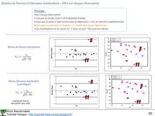 Ricco Rakotomalala
Tutoriels Tanagra - http://tutoriels-data-mining.blogspot.fr/ 62
Résidus de Pearson et Déviance standardisés – Effet sur chaque observation
Principe :
Pour chaque observation
• Calculer le résidu, écart Y et Probabilité Prédite
• Sans que le point n’intervienne dans la régression c.-à-d. en donnée supplémentaire
• Sans pour autant avoir à réaliser « n » (taille de la base) régressions
• Les distributions et les seuils (+/- 2 pour un test ~5%) sont les mêmes
Résidu de Pearson Standardisé
)
1
(
.
h
r
r P
S
P


110
120
130
140
150
160
170
180
34 44 54 64
A ge
Coeur = 1
Cœur = 0
-4.0
-2.0
0.0
2.0
4.0
30 35 40 45 50 55 60 65 70
Age
Res.Pears.Stand
110
120
130
140
150
160
170
180
34 44 54 64
A ge
Coeur = 1
Cœur = 0
Résidu Déviance Standardisé
(à privilégier)
)
1
(
.
h
r
r D
S
D


rstandard() dans R
RSTUDENT dans SPSS -4.0
-2.0
0.0
2.0
4.0
30 35 40 45 50 55 60 65 70
Age
Res.Dev.Stand
 