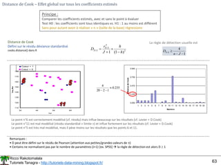 Ricco Rakotomalala
Tutoriels Tanagra - http://tutoriels-data-mining.blogspot.fr/ 63
Distance de Cook – Effet global sur tous les coefficients estimés
Principe :
Comparer les coefficients estimés, avec et sans le point à évaluer
Test H0 : les coefficients sont tous identiques vs. H1 : 1 au moins est différent
Sans pour autant avoir à réaliser « n » (taille de la base) régressions
Distance de Cook
Défini sur le résidu déviance standardisé
cooks.distance() dans R 2
2
.
.
)
1
(
1 h
h
J
r
D S
D
S
D




La règle de détection usuelle est
1
4
.



J
n
D S
D
110
120
130
140
150
160
170
180
34 44 54 64
A ge
Coeur = 1
Cœur = 0
0.000
0.235
0.470
0.705
0.940
1 2 3 4 5 6 7 8 9 10 11 12 13 14 15 16 17 18 19 20
Numéro
Distance
de
Cook
235
.
0
1
2
20
4



Remarques :
• D peut être défini sur le résidu de Pearson (attention aux petites/grandes valeurs de )
• Certains ne normalisent pas par le nombre de paramètres (J+1) [ex. SPSS]  la règle de détection est alors D  1
Le point n°6 est correctement modélisé (cf. résidu) mais influe beaucoup sur les résultats (cf. Levier + D.Cook)
Le point n°11 est mal modélisé (résidu standardisé « limite ») et influe fortement sur les résultats (cf. Levier + D.Cook)
Le point n°5 est très mal modélisé, mais il pèse moins sur les résultats que les points 6 et 11.
 