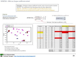 Ricco Rakotomalala
Tutoriels Tanagra - http://tutoriels-data-mining.blogspot.fr/ 64
DFBETAS – Effet sur chaque coefficient estimé
Principe : Comparer chaque coefficient estimé, avec et sans le point à évaluer
Test H0 -- Les coefficients sont identiques dans les deux régressions
Objectif -- Identifier sur quelle variable le point influent pèse le plus
Cela permet aussi de comprendre de quelle manière le point est atypique
DFBETAS
Formule utilisée dans SAS
dfbetas() de R semble basée sur le
résidu déviance standardisé ? h
y
VX
X
x
VX
X
DFBETAS
j
j






1
ˆ
)
'
(
'
)
'
(
1
1

La règle de détection usuelle est
n
DFBETASj
2

Numé ro a ge ta ux_ma x dfbe ta s(const) dfbe ta s(a ge ) dfbe ta s(ta ux)
1 50 126 0.242 -0.060 -0.276
2 49 126 0.242 -0.083 -0.261
3 46 144 0.172 -0.160 -0.093
4 49 139 0.160 -0.052 -0.155
5 62 154 -1.072 1.241 0.670
6 35 156 0.373 -0.680 0.007
7 67 160 0.040 -0.044 -0.026
8 65 140 0.115 -0.198 -0.027
9 47 143 -0.154 0.118 0.098
10 58 165 0.060 -0.051 -0.050
11 57 115 -0.666 -0.324 1.111
12 59 145 0.102 -0.158 -0.040
13 44 175 0.082 0.012 -0.132
14 41 153 -0.191 0.362 -0.031
15 54 152 0.089 -0.094 -0.068
16 52 169 0.071 -0.041 -0.075
17 57 168 0.056 -0.044 -0.050
18 50 158 0.081 -0.043 -0.095
19 44 170 0.082 0.027 -0.146
20 49 171 0.076 -0.028 -0.092
seuil.bas -0 .4 4 7 -0 .4 4 7 -0 .4 4 7
seuil.haut 0 .4 4 7 0 .4 4 7 0 .4 4 7
110
120
130
140
150
160
170
180
34 44 54 64
A ge
Coeur = 1
Cœur = 0
On comprend mieux :
 n°6 pèse surtout sur l’âge
 n°11 pèse surtout sur le taux
 n°5 est (vraisemblablement) un problème
Remarque : Écart type du coefficient aj 
j
â
ˆ

 