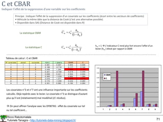 Ricco Rakotomalala
Tutoriels Tanagra - http://tutoriels-data-mining.blogspot.fr/ 71
C et CBAR
Indiquer l’effet de la suppression d’une variable sur les coefficients
La statistique C
 2
2
1 m
m
m
m
h
h
r
C


Principe : Indiquer l’effet de la suppression d’un covariate sur les coefficients (écart entre les vecteurs de coefficients)
• Véhicule la même idée que la distance de Cook (c’est une alternative possible)
• Disponible dans SAS (Distance de Cook est disponible dans R)
La statistique CBAR
 
m
m
m
m
h
h
r
C


1
2
hm < 1  L’indicateur C rend plus fort encore l’effet d’un
levier (hm ) élevé par rapport à CBAR
0.000
0.500
1.000
1.500
2.000
2.500
3.000
3.500
4.000
1 2 3 4 5 6 7 8 9
CBAR
C
N° covariate alcool surpoids h(m ) r.pears CBAR C
1 1 1 0.481 0.057 0.003 0.006
2 1 2 0.186 -0.716 0.117 0.144
3 1 3 0.499 1.364 1.855 3.703
4 2 1 0.301 -0.708 0.216 0.309
5 2 2 0.068 0.221 0.004 0.004
6 2 3 0.365 -1.239 0.882 1.389
7 3 1 0.576 1.077 1.575 3.715
8 3 2 0.172 -1.056 0.232 0.280
9 3 3 0.351 0.580 0.182 0.280
Tableau de calcul : C et CBAR
Les covariates n°3 et n°7 ont une influence importante sur les coefficients
calculés. Déjà repérés avec le levier. Le covariate n°3 se distingue d’autant
plus qu’il est (relativement) mal modélisé (cf. résidus).
 On peut affiner l’analyse avec les DFBETAS : effet du covariate sur tel
ou tel coefficient…
 