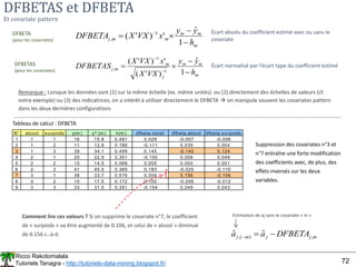 Ricco Rakotomalala
Tutoriels Tanagra - http://tutoriels-data-mining.blogspot.fr/ 72
DFBETAS et DFBETA
Et covariate pattern
m
m
m
j
m
m
j
h
y
y
VX
X
x
VX
X
DFBETAS






1
ˆ
)
'
(
'
)
'
(
1
1
,
m
m
m
m
m
j
h
y
y
x
VX
X
DFBETA



 
1
ˆ
'
)
'
( 1
,
DFBETA
(pour les covariates)
DFBETAS
(pour les covariates)
Écart normalisé par l’écart type du coefficient estimé
Écart absolu du coefficient estimé avec ou sans le
covariate
Remarque : Lorsque les données sont (1) sur la même échelle (ex. même unités) ou (2) directement des échelles de valeurs (cf.
notre exemple) ou (3) des indicatrices, on a intérêt à utiliser directement le DFBETA  on manipule souvent les covariates pattern
dans les deux dernières configurations
Suppression des covariates n°3 et
n°7 entraîne une forte modification
des coefficients avec, de plus, des
effets inversés sur les deux
variables.
N° alcool surpoids y(m ) y^ (m ) h(m ) dfbeta.const dfbeta.alcool dfbeta.surpoids
1 1 1 16 15.8 0.481 0.029 -0.007 -0.006
2 1 2 11 12.9 0.186 -0.111 0.039 0.004
3 1 3 39 34.1 0.499 0.145 -0.140 0.124
4 2 1 20 22.5 0.301 -0.150 0.008 0.049
5 2 2 15 14.5 0.068 0.005 0.000 0.001
6 2 3 41 45.5 0.365 0.183 -0.025 -0.110
7 3 1 38 33.7 0.576 0.009 0.156 -0.106
8 3 2 15 17.5 0.172 0.100 -0.056 -0.012
9 3 3 33 31.5 0.351 -0.154 0.049 0.043
Tableau de calcul : DFBETA
Comment lire ces valeurs ? Si on supprime le covariate n°7, le coefficient
de « surpoids » va être augmenté de 0.106, et celui de « alcool » diminué
de 0.156 c.-à-d. m
j
j
m
j DFBETA
a
a ,
)
(
,
ˆ
ˆ 


Estimation de aj sans le covariate « m »
 