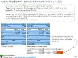 Ricco Rakotomalala
Tutoriels Tanagra - http://tutoriels-data-mining.blogspot.fr/ 77
Test de Box-Tidwell - Identification numérique multivariée
Nombre de variables élevé  Détection graphique (individuelle) impossible
S’appuyer sur une procédure statistique pour identifier, et par la suite étudier en détail, les variables
susceptibles d’intervenir de manière non-linéaire.
Principe : Pour une variable X à tester, ajouter dans la régression, en plus des autres variables, et en plus de X,
le terme d’interaction Z = X * LN(X). Si le coefficient de Z est significatif, la variable X intervient sous une forme
non linéaire (qui reste à identifier).
Remarque : Ce test détecte mal les petits écarts à la linéarité.
Predicted attribute
Positive value
Num ber of exam ples
Criterion Intercept Model
AIC 983.528 908.891
SC 988.157 918.15
-2LL 981.528 904.891
Chi-2
d.f.
P(> Chi-2)
McFadden's R²
Cox and Snell's R²
Nagelkerke's R²
DIABETE
positive
757
Model Fit Statistics
Model Chi² test (LR)
76.6367
1
0
R²-like
0.0781
0.0963
0.1325
Régression BMI seule
Predicted attribute
Positive value
Num ber of exam ples
Criterion Intercept Model
AIC 983.528 899.906
SC 988.157 913.794
-2LL 981.528 893.906
Chi-2
d.f.
P(> Chi-2)
McFadden's R²
Cox and Snell's R²
Nagelkerke's R²
DIABETE
positive
757
Model Fit Statistics
Model Chi² test (LR)
87.6214
2
0
R²-like
0.0893
0.1093
0.1504
Régression BMI ET Z = BMI x LN(BMI)
Attribute Coe f. Std-de v W a ld Signif
constant -13.756516 - - -
BODYMASS 1.403581 0.3933 12.7355 0.0004
BMI x LN(BMI) -0.286109 0.0861 11.0508 0.0009
Variable additionnelle significative : BMI
intervient de manière non-linéaire dans la
relation (C’est cohérent avec l’analyse
précédente).
 