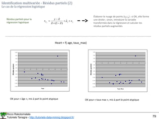 Ricco Rakotomalala
Tutoriels Tanagra - http://tutoriels-data-mining.blogspot.fr/ 79
Identification multivariée - Résidus partiels (2)
Le cas de la régression logistique
Résidus partiels pour la
régression logistique j
j
X x
a
y
r j





 ˆ
)
ˆ
1
(
ˆ
ˆ



Élaborer le nuage de points (xj,rxj) : si OK, elle forme
une droite ; sinon, introduire la variable
transformée dans la régression et calculer les
résidus partiels augmentés
-12.000
-10.000
-8.000
-6.000
-4.000
-2.000
0.000
2.000
4.000
6.000
8.000
10.000
30 35 40 45 50 55 60 65 70
A ge
OK pour « âge », mis à part le point atypique
-16.000
-14.000
-12.000
-10.000
-8.000
-6.000
-4.000
-2.000
0.000
2.000
4.000
6.000
30 35 40 45 50 55 60 65 70
Taux M ax
OK pour « taux max », mis à part le point atypique
Heart = f( age, taux_max)
 
