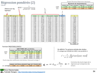 Ricco Rakotomalala
Tutoriels Tanagra - http://tutoriels-data-mining.blogspot.fr/ 84
Régression pondérée (2)
Calculs
π par la MMV π( 1- π) Poids const. a ge ta ux_ma x a ngine cœ ur s
0.879 0.106 3.066 0.33 16.31 41.10 0.33 1.02 0.138
0.582 0.243 2.027 0.49 24.17 62.16 0.00 1.01 0.720
0.392 0.238 2.048 0.49 22.46 70.31 0.00 1.03 1.550
0.378 0.235 2.062 0.48 23.76 67.41 0.00 1.04 1.644
0.213 0.168 2.441 0.41 25.40 63.09 0.41 1.39 3.687
0.877 0.108 3.040 0.33 11.51 51.32 0.33 1.02 0.141
0.016 0.016 7.871 0.13 8.51 20.33 0.00 -0.65 0.017
0.071 0.066 3.893 0.26 16.70 35.97 0.00 -0.94 0.076
0.378 0.235 2.063 0.48 22.78 69.32 0.00 -1.02 0.606
0.036 0.035 5.350 0.19 10.84 30.84 0.00 -0.81 0.038
0.858 0.122 2.868 0.35 19.87 40.09 0.35 -1.83 6.063
0.106 0.095 3.252 0.31 18.14 44.59 0.00 -1.00 0.118
0.104 0.093 3.281 0.30 13.41 53.34 0.00 -1.00 0.116
0.406 0.241 2.037 0.49 20.13 75.13 0.00 -1.01 0.683
0.124 0.109 3.030 0.33 17.82 50.16 0.00 -1.02 0.142
0.058 0.055 4.266 0.23 12.19 39.62 0.00 -0.90 0.062
0.173 0.143 2.645 0.38 21.55 63.51 0.38 -1.05 0.209
0.138 0.119 2.898 0.35 17.25 54.53 0.00 -1.03 0.160
0.137 0.118 2.907 0.34 15.14 58.48 0.00 -1.03 0.159
0.074 0.068 3.827 0.26 12.80 44.68 0.00 -0.94 0.080
Total 16.407
s 1 .0 1 3
Obtenus par rég.
logistique

ẑ
angine (a3) taux_max(a2) age (a1) const (a0)
coe f. 1.779 -0.064 -0.126 14.494
e .t. 1.504 0.040 0.094 7.955
Ma ximum de Vra ise mbla nce
Rappel Résultats Régression logistique

j
x
)]
(
1
[
)
(
1
)
(









a ngine (a 3 ) ta ux_ma x(a 2 ) a ge (a 1 ) const (a 0 )
coe f. 1 .7 7 9 -0 .0 6 4 -0 .1 2 6 1 4 .4 9 4
e .t. 1.523 0.041 0.095 8.055
0.16 1.01 # N/A # N/A
0.76 16 # N/A # N/A
3.12 16.41 # N/A # N/A
DROITEREG (M C pondé ré s)
Fonction DROITEREG (EXCEL)
Écarts-type des coefficients mal estimés. Comment corriger ?
On définit s² la variance estimée des résidus
Cf. analogie avec SCR/ddl de la MCO, mais pondérée ici
 2
2
2
)
(
)
(
)
(
1
1
 









 y
J
n
s
Correction des écarts-types de la
régression par la dispersion des
erreurs
s
MCG
MMV


ˆ
ˆ 
a ngine (a 3 ) ta ux_ma x(a 2 ) a ge (a 1 ) const (a 0 )
e .t. corrigé 1.504 0.040 0.094 7.955
 