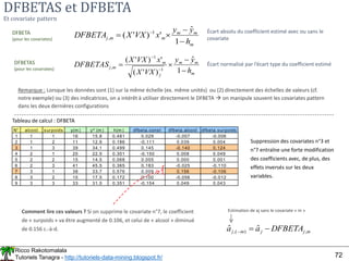 Ricco Rakotomalala
Tutoriels Tanagra - http://tutoriels-data-mining.blogspot.fr/ 72
DFBETAS et DFBETA
Et covariate pattern...