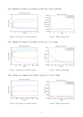 4.5.2 Dataset 2: n=100, p=5, m=100, [s1, s2]=[0.1, 1], σ2
=0.5, β ∈[-0.1,0.1]
Figure 4: Convergence to the ML estimator Figure 5: MSE for each method
4.5.3 Dataset 3: n=100, p=5, m=100, [s1, s2]=[0.1, 1], σ2
=5, β ∈[-2,2]
Figure 6: Convergence to the ML estimator Figure 7: MSE for each method
4.5.4 Dataset 4: n=1000, p=5, m=100, [s1, s2]=[0.1, 1], σ2
=0.5, β ∈[-2,2]
Figure 8: Convergence to the ML estimator Figure 9: MSE for each method
6
 