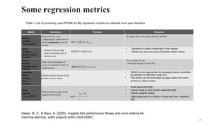 Machine Learning Metric Definitions List.pdf Regression Performance Metrics for Machine Learning | PDF