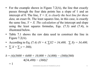 • For the example shown in Figure 7.2(A), the line that exactly
passes through the four data points has a slope of 1 and an
intercept of 0. The line, Y = X, is clearly the best line for these
data, an exact fit. The least squares line, in this case, is exactly
the same line, Y = X. The calculation of the intercept and slope
using the least squares formulas, Eqs. (7.3) and (7.4), is
illustrated below.
• Table 7.1 shows the raw data used to construct the line in
Figure 7.2(A).
• According to Eq. (7.4) (N = 4, ∑X2 = 34,400, ∑ Xy = 34,400,
• ∑ X = ∑ y = 360),
b = (4)(3600 + 6400 + 10,000 + 14,000) − (360)(360)
4(34,400) − (360)2
= 1
9
DAYANAND COLLEGE OF PHARMACY,LATUR
 