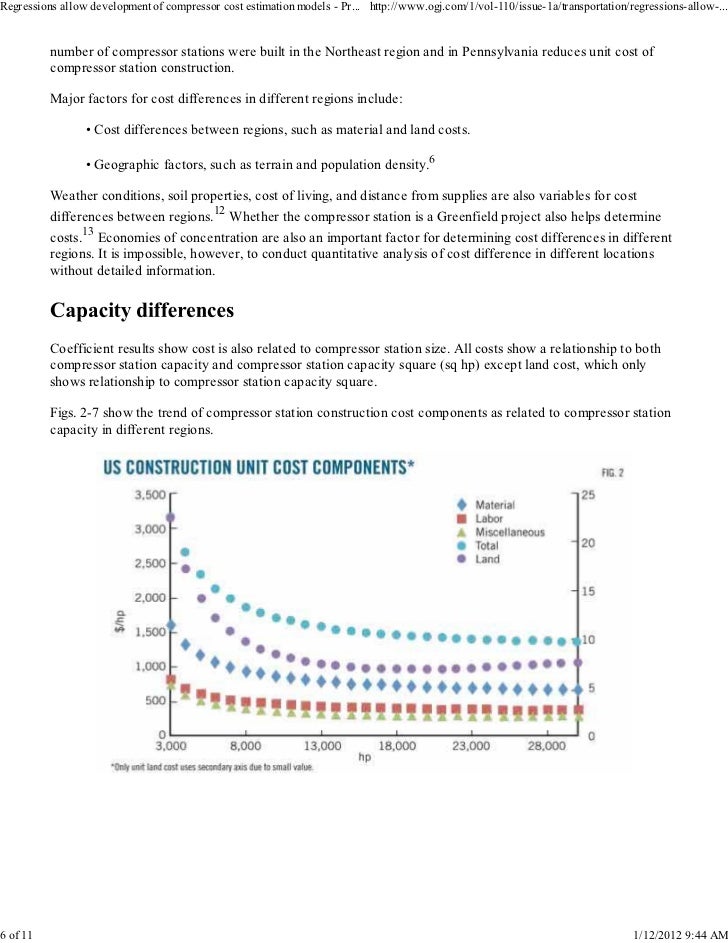Regressions allow development of compressor cost ...