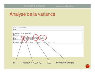 Analyse de la variance
dll Vecteur ‫ܯܥ‬ெ	, ‫ܯܥ‬ோ ‫ܨ‬௢௕௦ Probabilité critique
M. MICHRAFY & B. KOUAKOU datascience.km@gmail.com
 