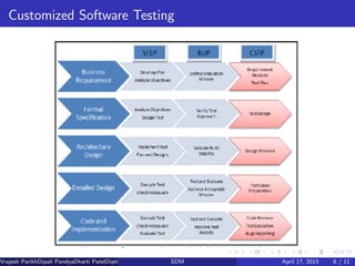 Customized Software Testing
Vrajesh ParikhDipali PandyaDharti PatelDipti Patel (GTU PG School)SDM April 17, 2015 6 / 11
 