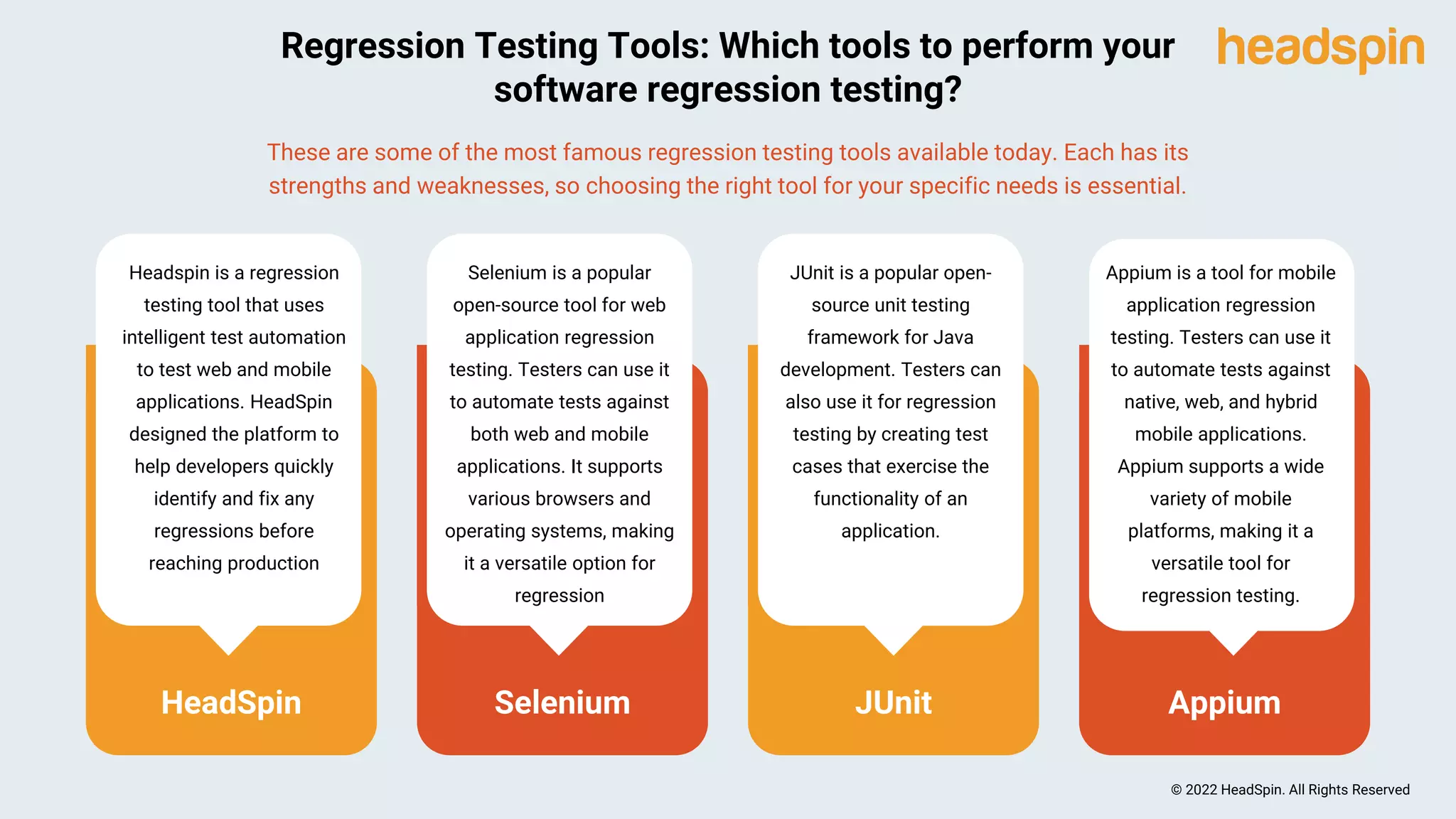 Regression Testing Tools: Which tools to perform your
software regression testing?
These are some of the most famous regression testing tools available today. Each has its
strengths and weaknesses, so choosing the right tool for your specific needs is essential.
HeadSpin
Headspin is a regression
testing tool that uses
intelligent test automation
to test web and mobile
applications. HeadSpin
designed the platform to
help developers quickly
identify and fix any
regressions before
reaching production
Selenium
Selenium is a popular
open-source tool for web
application regression
testing. Testers can use it
to automate tests against
both web and mobile
applications. It supports
various browsers and
operating systems, making
it a versatile option for
regression
JUnit
JUnit is a popular open-
source unit testing
framework for Java
development. Testers can
also use it for regression
testing by creating test
cases that exercise the
functionality of an
application.
Appium
Appium is a tool for mobile
application regression
testing. Testers can use it
to automate tests against
native, web, and hybrid
mobile applications.
Appium supports a wide
variety of mobile
platforms, making it a
versatile tool for
regression testing.
© 2022 HeadSpin. All Rights Reserved
 