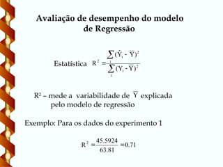 Avaliação de desempenho do modelo
de Regressão
R2
– mede a variabilidade de explicada
pelo modelo de regressão
2
t
i
t
2
t
2
)
Y
Y
(
)
Y
Ŷ
(
R





Y
Exemplo: Para os dados do experimento 1
71
.
0
81
.
63
5924
.
45
R2


Estatística
 