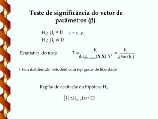 Teste de significância do vetor de
parâmetros ()
Estatística do teste
)
b
(
Var
b
s
)
(
diag
b
T
i
i
2
1
ésimo
i
i

 
 X
X'
H0: i = 0 (i = 1,...,p)
H1: i  0
Região de aceitação da hipótese H0
)
2
/
(
t
T p
n 
 
T tem distribuição t-student com n-p graus de liberdade
 