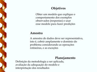 Obter um modelo que explique o
comportamento dos exemplos
observados (respostas) e usar
esse modelo para fazer predições
Objetivos
Planejamento
A amostra de dados deve ser representativa,
isto é, cobrir amplamente o domínio do
problema considerando as operações
rotineiras, e as exceções
Amostra
Definição da metodologia a ser aplicada,
avaliação da adequação do modelo e
interpretação dos resultados
 