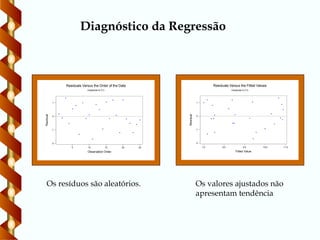 25
20
15
10
5
1
0
-1
-2
Observation Order
Residual
Residuals Versus the Order of the Data
(response is C1)
7,5 8,5 9,5 10,5 11,5
-2
-1
0
1
Fitted Value
Residual
Residuals Versus the Fitted Values
(response is C1)
Diagnóstico da Regressão
Os resíduos são aleatórios. Os valores ajustados não
apresentam tendência
 